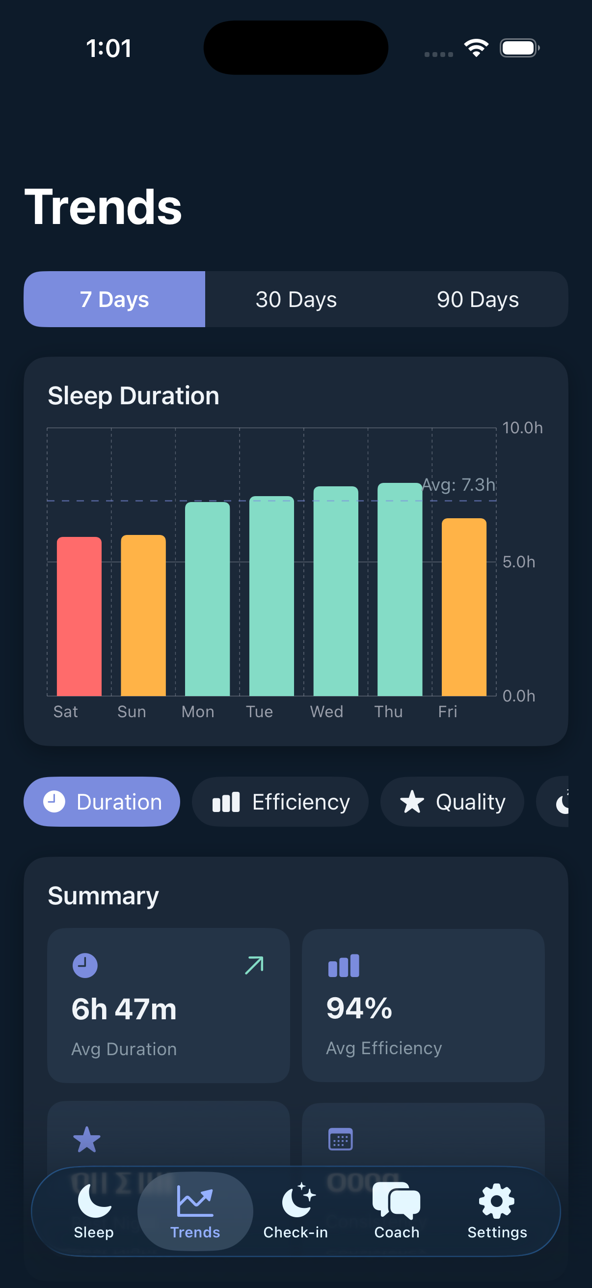 Trends chart showing sleep duration over time